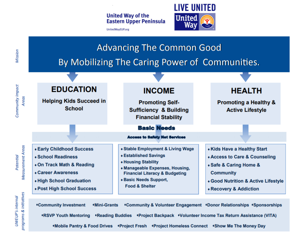 advancing the common good